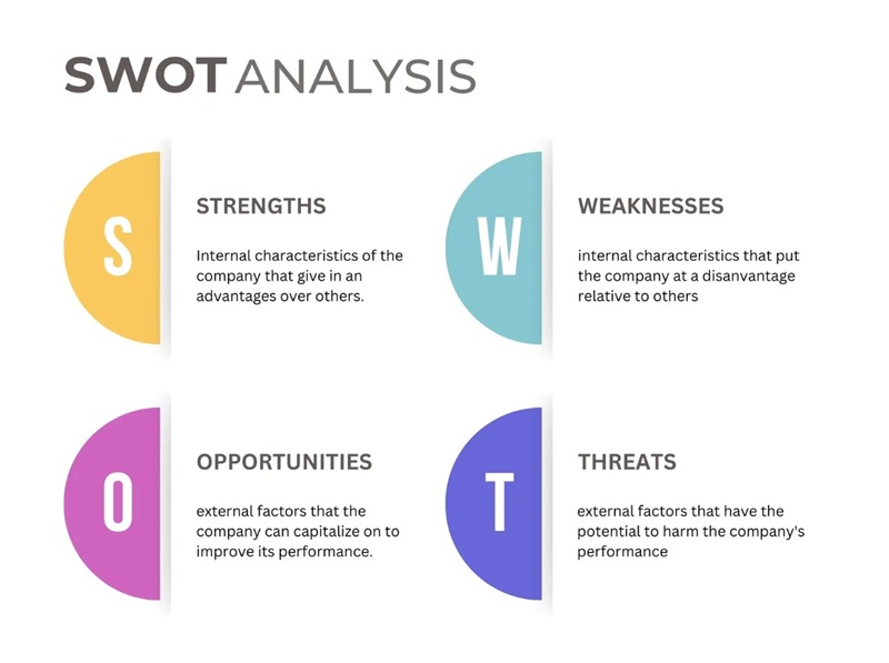 Cara Membuat Tabel Analisis SWOT - canva