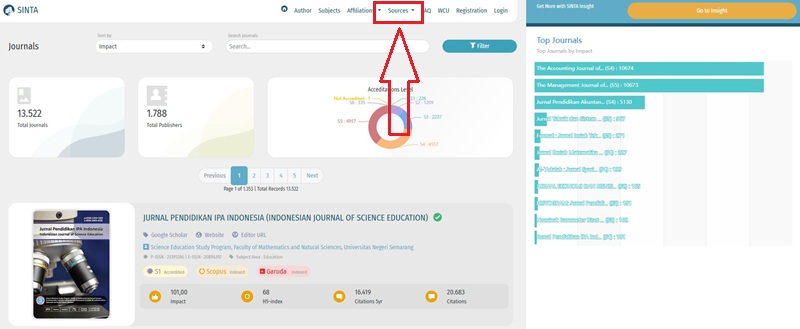Cara Mencari Jurnal di SINTA 1