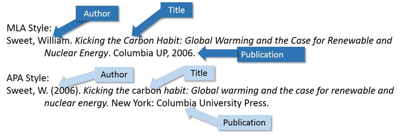 Manfaat Membuat Daftar Pustaka Otomatis