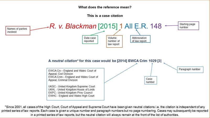 OSCOLA (Oxford Standard for the Citation of Legal Authorities) - style daftar pustaka