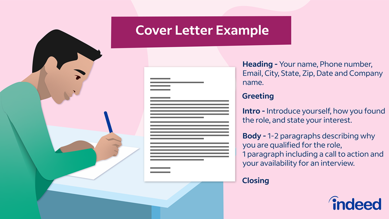 Perbedaan Resume dan Cover Letter 1